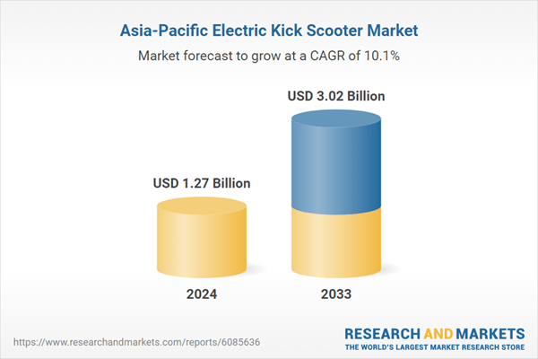 Asia-Pacific Electric Kick Scooter Market Size and Share Analysis (2025-2033) Featuring Profiles of 8 Major Players, Including Swagtron, Jiangsu Xinri E-Vehicle Co., and Xiaomi