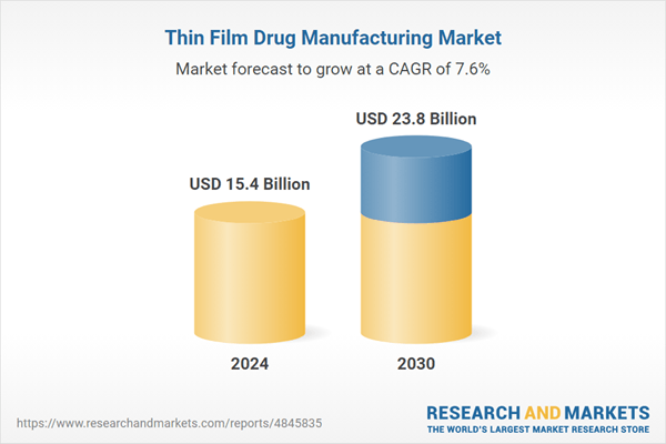 Thin Film Drug Manufacturing Business Research Report 2025: Market to reach $23.8 Billion by 2030 - Growing Focus on Enhancing Bioavailability and Drug Absorption Strengthens Business