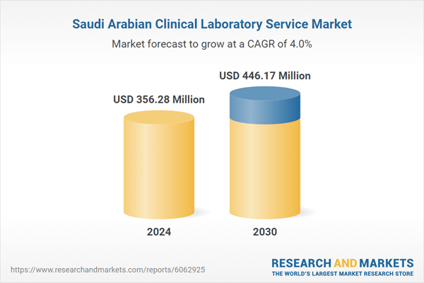 Saudi Arabia Clinical Laboratory Service Market Research 2025: Vision 2030 Drives Healthcare Modernization, Resulting in Boost in Clinical Laboratory Services