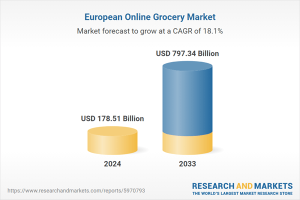 Europe Online Grocery Market Forecast Report 2024-2025 & 2033: Click-and-Collect and Meal Kit Subscriptions Propel Expansion, Convenience and Mobile Access Drive Surge