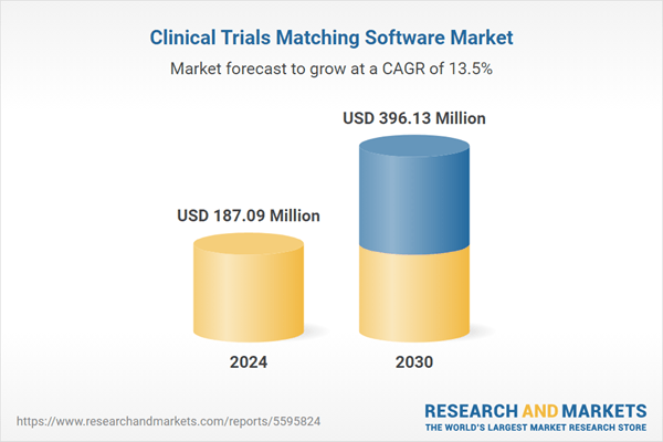 Clinical Trials Matching Software Market Trends Analysis Report 2025-2030: Pharmaceutical and Biotech Firms Lead in Clinical Trials Software Utilization, Web and Cloud Solutions Propel Adoption