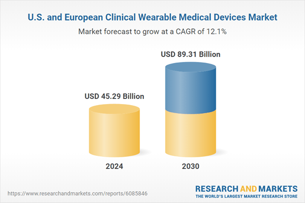 U.S. and Europe Clinical Wearable Medical Devices Market Trends Analysis Report 2025-2030: Diabetes and Cardiovascular Surge Drive Adoption, Increasing Demand for Remote Monitoring