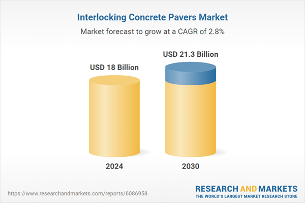 Public Investments in Smart Cities and Green Infrastructure Support Sustainable Paver Solutions