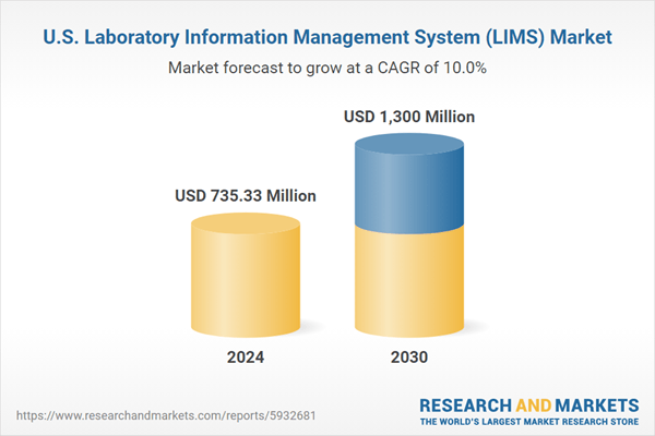 U.S. Laboratory Information Management System (LIMS) Market Report 2025-2030: A Projected USD 1.30 Billion Market by 2030 - Rising Popularity of SaaS-based LIMS