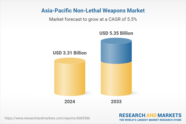 Top Players Profiled in New 2025 Asia-Pacific Non-Lethal Weapons Market Report: Byrna Technologies, General Dynamics, Moog, Raytheon Technologies, Rheinmetall, Textron, and Combined Systems