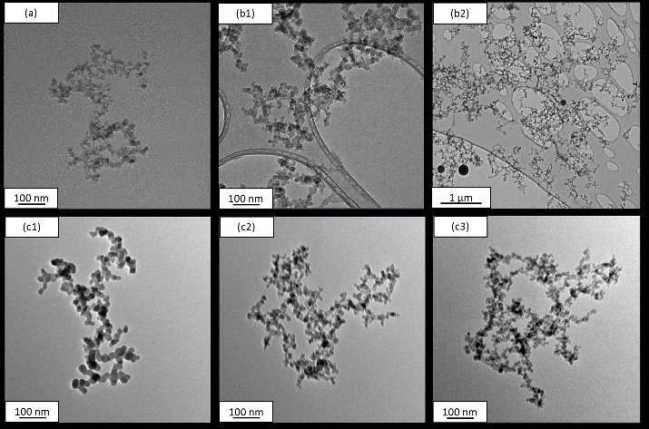 Independent Analysis Confirms HPQ's Pilot-Scale Fumed Silica Production