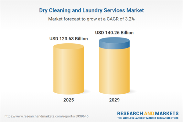 Innovations Drive Services Forward, Embracing Digital & Cashless Solutions - Long-term Forecasts to 2029 and 2034