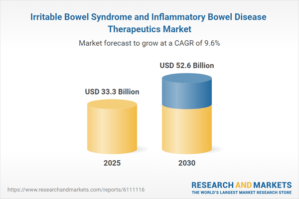 Irritable Bowel Syndrome and Inflammatory Bowel Disease Therapeutics Market Report 2025: Global Trends, Revenue, and Market Dynamics