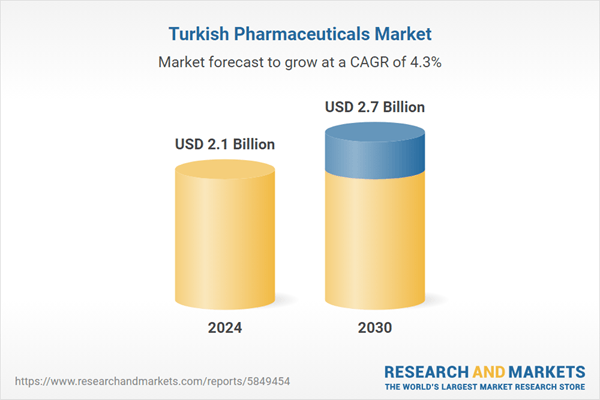 Turkey Pharmaceuticals Market Competition, Forecast & Opportunities, 2030: High-Value Segments and Digital Transformation Drive Growth