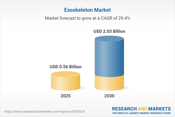 Exoskeleton Market Research and Global Forecast Report 2025-2030: Powered Exoskeletons Lead Growth with Robust Investment Activities, Industrial Adoption Amplifies Expansion