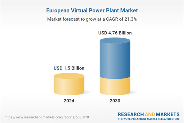 Europe Virtual Power Plant Industry Report 2025-2030: VPPs Critical for Seamless Renewable Integration, EV Adoption Presents Major Opportunities