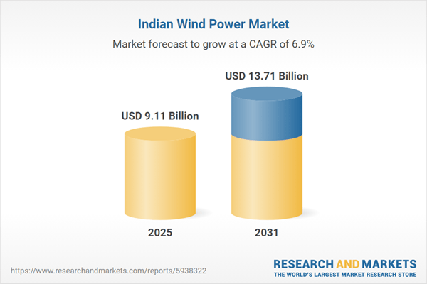 India Wind Power Industry Report 2025: $13.71 Bn Market Trends, Competition, Forecast & Opportunities, 2021-2031