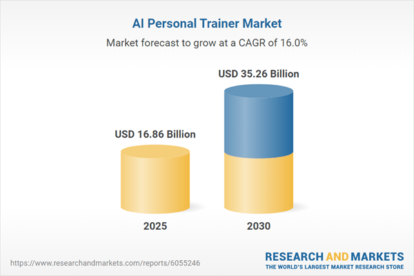 AI Personal Trainer Market - Global Forecast to 2030: Explosive Growth in AI Fitness Industry: Market Set for 15.99% CAGR Through 2030
