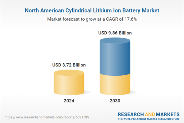 Actionable Insights into the North America Cylindrical Lithium Ion Battery Market: Opportunities and Future Trends