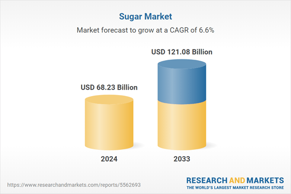 Sugar Market Growth Trends and Forecast Report 2025-2033: Volatile Prices and Health Concerns Present Challenges