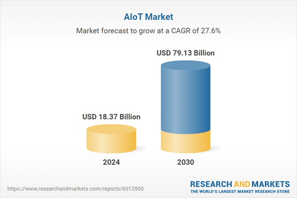 AIoT Markets, 2030 by Technology (ML, NLP, Computer Vision, Context Aware AI), Platforms (Device Management, Application Enablement Platforms, Connectivity Management, Cloud, IoT Advanced Analytics)