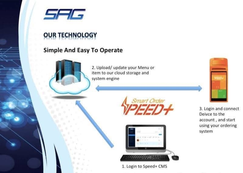 Sagtec Global Limited (Nasdaq: SAGT) Successfully Deployed the First Batch of Speed+ Smart Cloud Ordering Software Licenses to Indonesia Sole Distributor