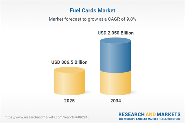 Fuel Cards Industry Analysis Report 2025: Global Market to Surpass $2 Trillion by 2034 - EV Solutions Revolutionizing Offerings, Infrastructure Investments Boost Adoption