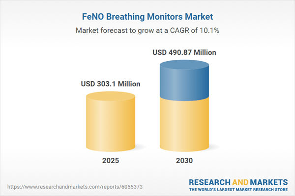 FeNO Breathing Monitors Market Global Forecast to 2030, Featuring Bedfont Scientific, Bosch Healthcare Solutions, CAIRE, COSMED, e-LinkCare Meditech, ECO MEDICS, MGC Diagnostics, NIOX and Vitalograph