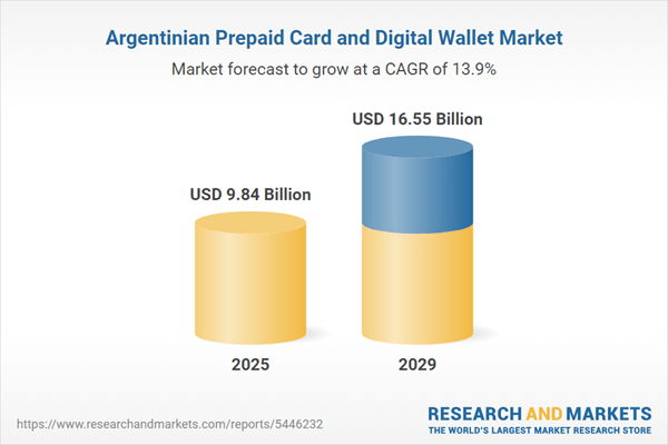 Argentina Prepaid Card and Digital Wallet Market Intelligence Report 2025-2029: Fintech and Regulatory Support Fuel Growth, Regulatory Efforts Propel Argentina Towards a Cashless Economy