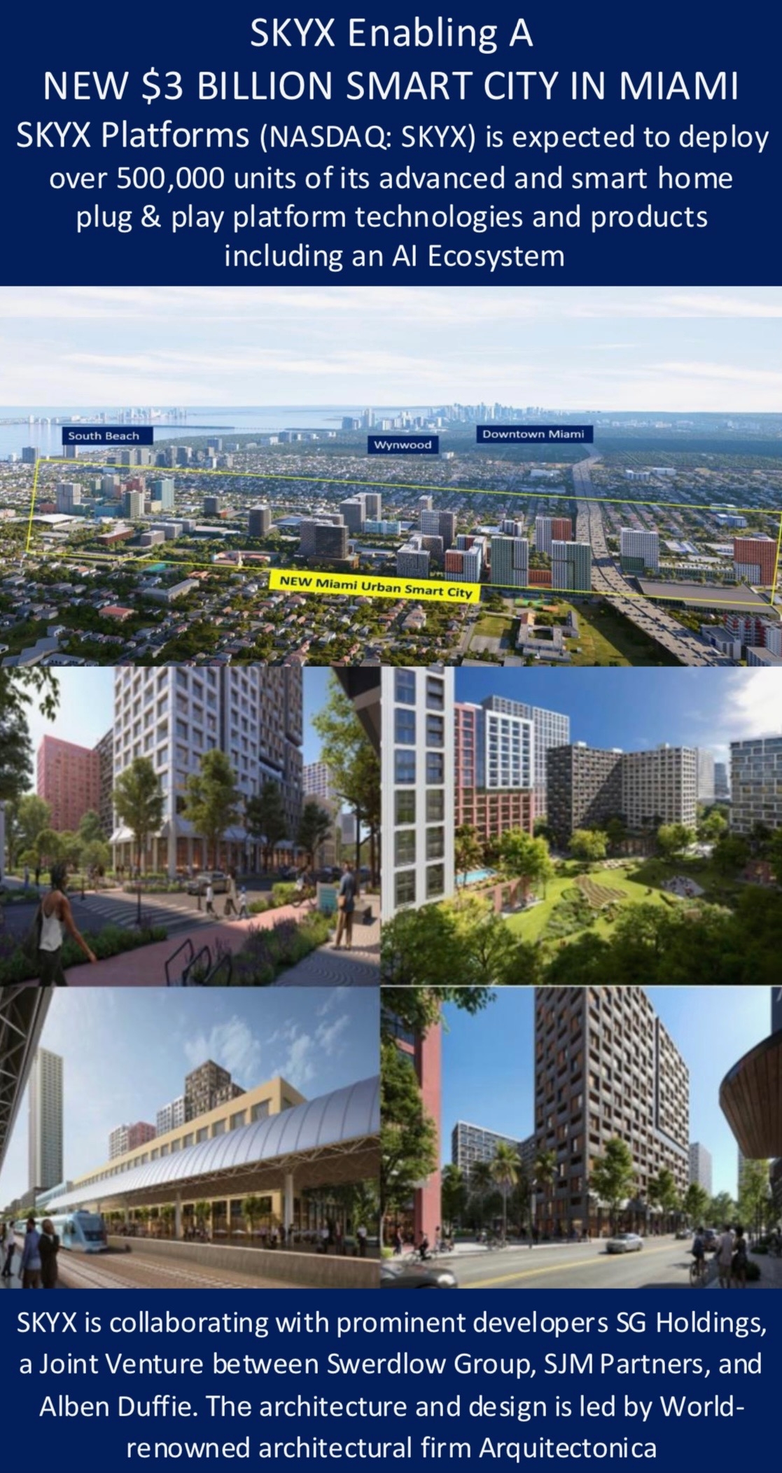 PRISM MarketView Features SKYX Platforms Corp. Following Major Miami Project Win and Russell Index Inclusion