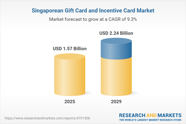 Singapore Gift and Incentive Card Market Report 2025: A $2.24 Billion Market by 2029 with a Forecasted 9.3% CAGR During 2025-2029