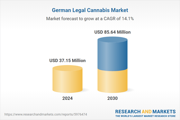 Germany Legal Cannabis Market Report 2025-2030: Competitive Analysis of The Cronos Group, Organigram, Tilray, Canopy Growth, Aurora Cannabis, SynBiotic, Cansativa, Four 20 Pharma, and Avextra Pharma
