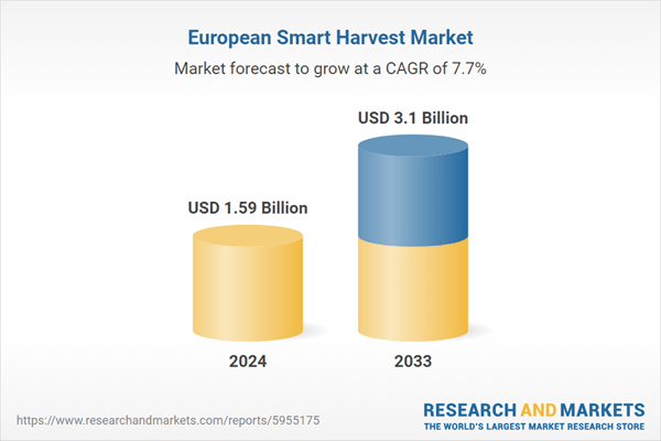 Europe Smart Harvest Market Analysis and Forecasts, 2024-2025 & 2033: Increasing Adoption of Autonomous Harvesting Equipment and Integration of Sensors and Drones Driving Growth