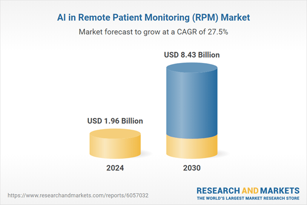 AI in Remote Patient Monitoring (RPM) Market Research and Global Forecast Report 2024-2025 & 2030: AI-Driven Remote Patient Monitoring Surges Amid Rising Chronic Disease and Telehealth Adoption