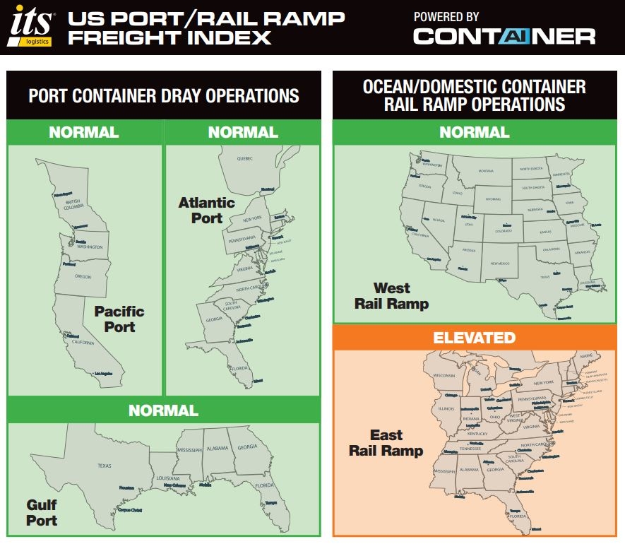 ITS Logistics May Port Rail Ramp Index: Heavy Import Volumes and Pent-up Demand from China Set to Pull Forward Peak Retail Season and Cause Transportation Challenges for U.S.