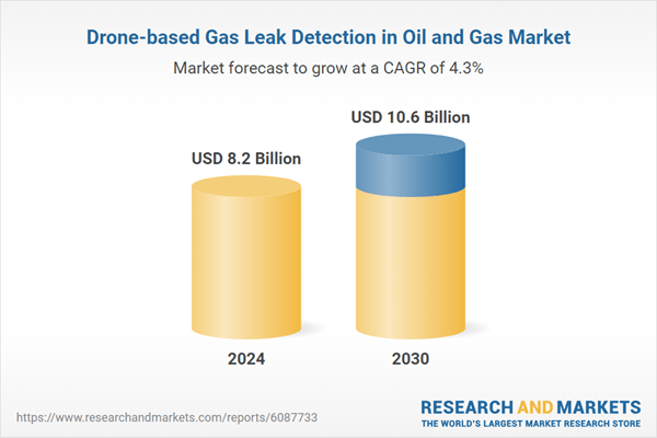 Deployment of BVLOS-Capable Drones Expands Market Reach in Large-Scale Oilfield Applications