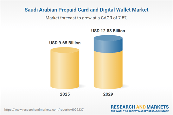 Saudi Arabia Prepaid Card and Digital Wallet Market and Future Growth Report 2025: Fintech Boom Drives Saudi Arabia's Prepaid Card Market to $12.88 Billion by 2029