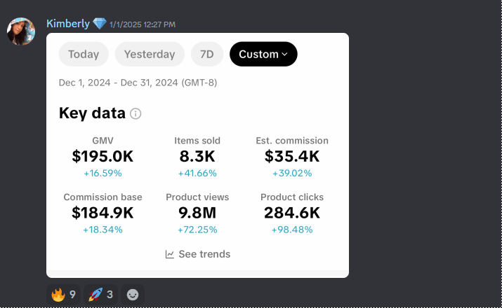 Asset Entities Passes Milestone of 9,000 Members on its TikTok Shop Creator Discord Community