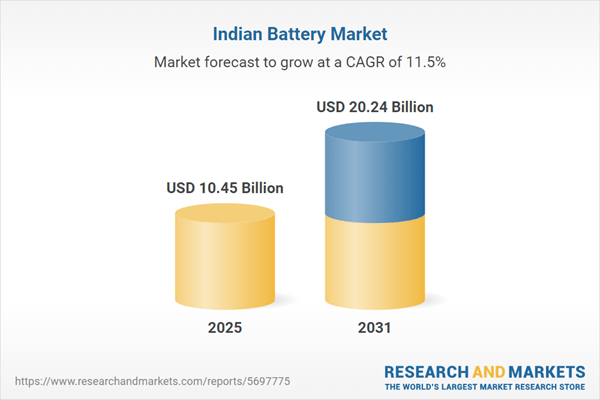 India Battery Industry research 2025: Market Trends, Competition, Forecast & Opportunities, 2021-2031 - Shift to Lithium-Ion and Advanced Chemistries Moves Towards Sustainability