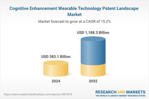 Cognitive Enhancement Wearable Technology Patent Landscape Report, 2017-2023 & 2024-2032 with Patent Profiles of Abbott Laboratories, IBM, Nestec, University of California, and Koninkl Philips Electronics