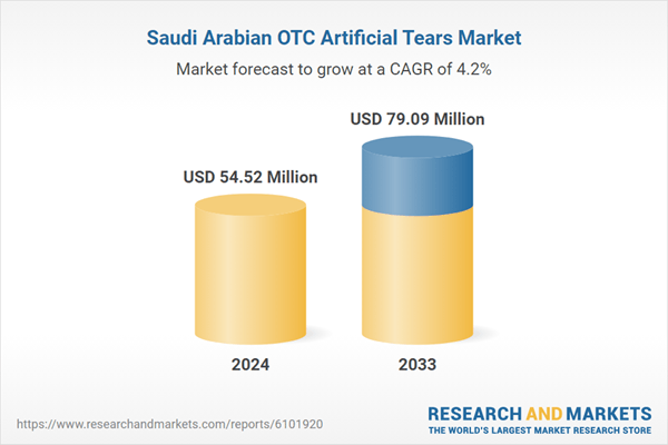 Saudi Arabia OTC Artificial Tears Market Forecast and Company Analysis Report 2025-2033 Featuring AbbVie, Akorn, Alcon, Bausch Health, J&J, Nicox, Novartis, Santen Pharmaceutical, Sun Pharmaceutical