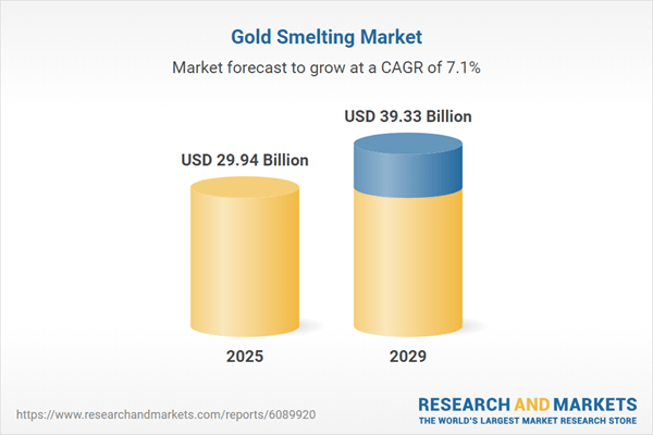Gold Smelting Market Report 2025, with Profiles of Newmont, Barrick Gold, Agnico Eagle Mines, Polyus Gold International, AngloGold Ashanti, Zijin Mining Group, Gold Fields & more