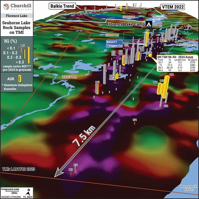 Churchill Resources Confirms Ni-Co Potential of Large Tonnage Seahorse Lake Intrusive at Florence Lake