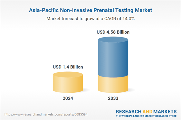 Asia-Pacific NIPT Market to Hit USD 4.57 Billion by 2033: Growth Driven by Technological Advancements and Healthcare Reforms