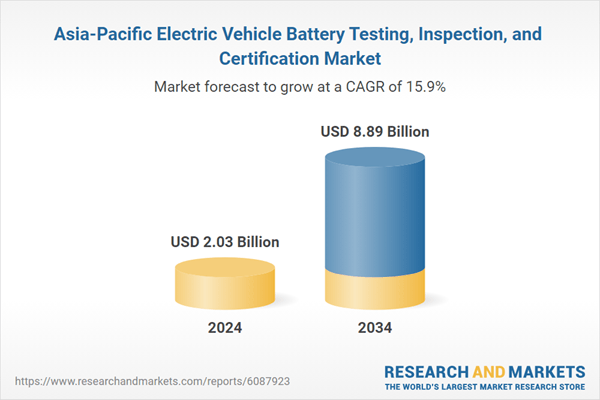Asia-Pacific Electric Vehicle Battery Testing, Inspection, and Certification Industry Report 2025: Market to Reach $8.89 Billion by 2034 from $2.03 Billion in 2024