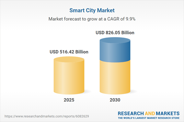 Ten Key Companies Driving Growth in the Smart City Market Highlighted in New Report Available from Research and Markets