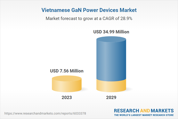 Vietnam GaN Power Devices Market and Competition Analysis Report with Growth Forecasts to 2029: A USD 35 Million Opportunity