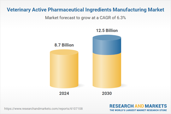 Veterinary Active Pharmaceutical Ingredients Manufacturing Business Analysis Report 2025-2030