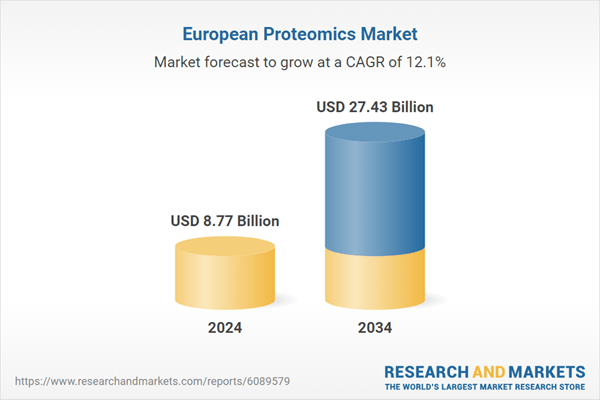 Europe Proteomics Research Report 2025: Market Insights, Competitive Landscape and Forecasts 2024-2034 Featuring Biognosys, DiaSorin, Merck, Oxford Expression Technologies