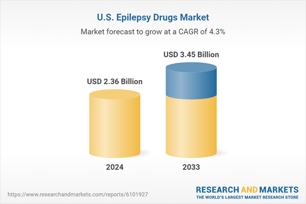 United States Epilepsy Drugs Market Trends and Company Analysis Report 2025-2033 Featuring Eisai, UCB, H. Lundbeck, GW Pharmaceuticals, Abbott, Alkem Laboratories, Bausch Health, GSK