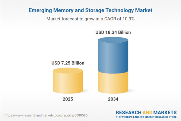 AI and HPC Boom Fuels Surging Demand for Fast, Low-Power Memory Devices