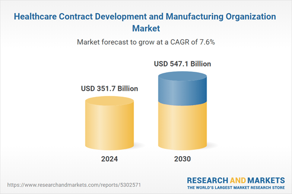 Healthcare CDMO Strategic Research Report 2025: Market to Surpass $350 Billion by 2030 - Rising Outsourcing of Drug Discovery and Early-Stage Development Strengthens Demand