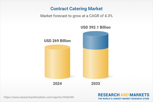 Fixed Price Contracts Dominate, Offering Stability in Catering Agreements