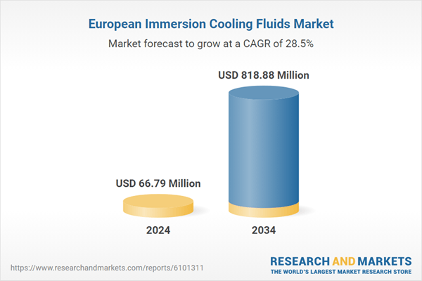 Growing Adoption of Two-phase Immersion for Higher Heat Flux Applications in HPC and AI Clusters Influencing Growth