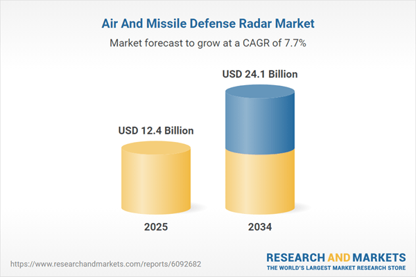 Air and Missile Defense Radar Market 2025-2034: Machine Learning Revolutionizes Radar Systems, Boosts Threat Assessment Capabilities